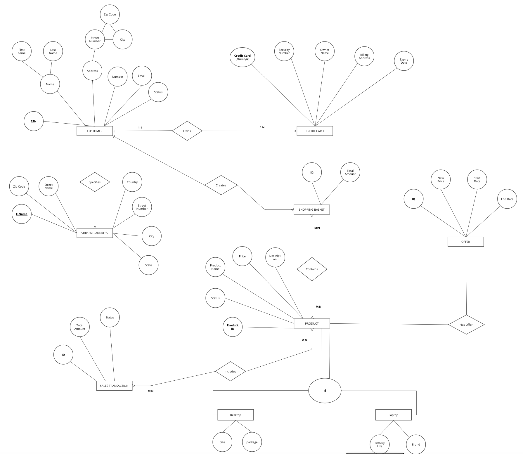 This is the EER diagram please make changes if