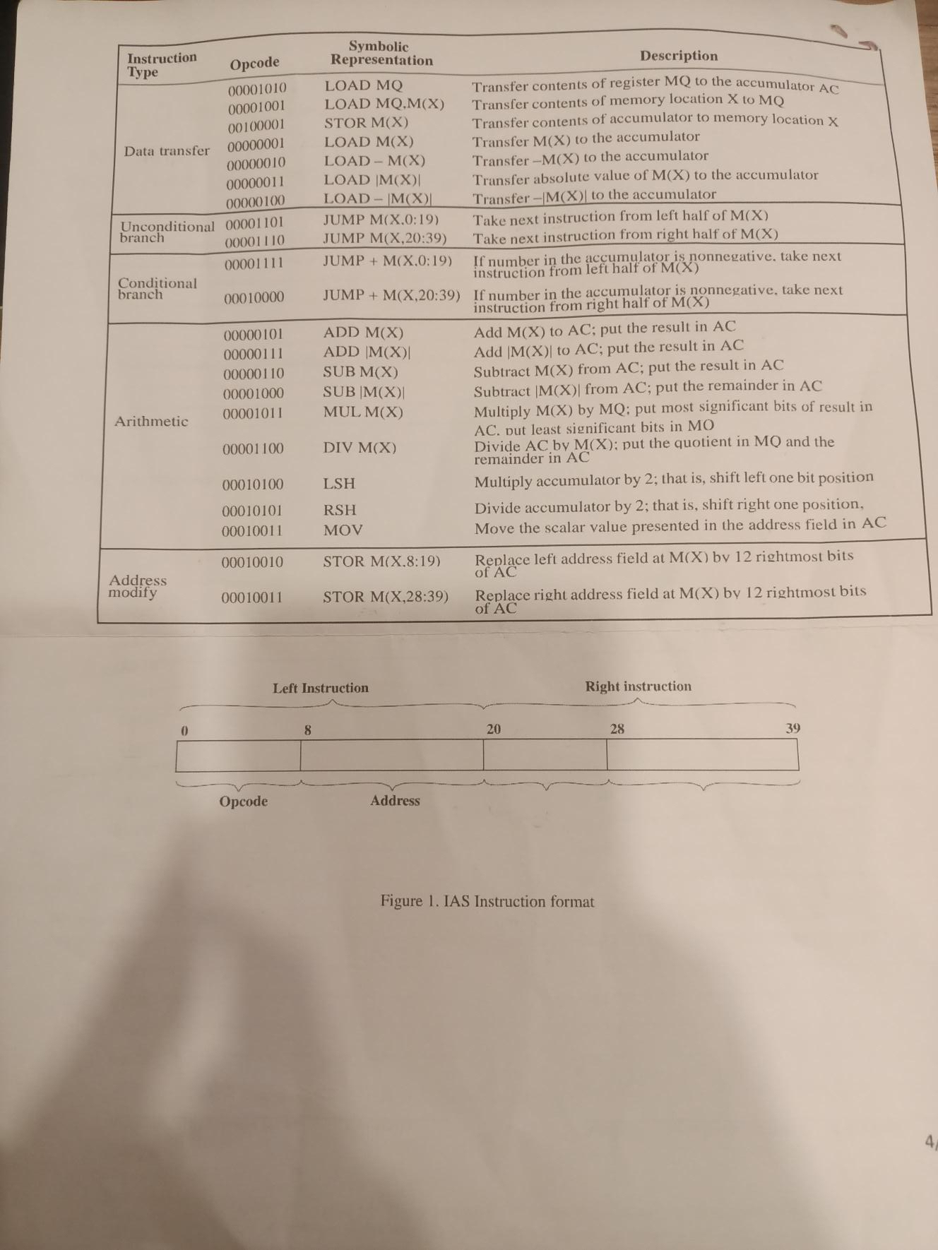 ( 2 0 pts ) Write an IAS program to compute the