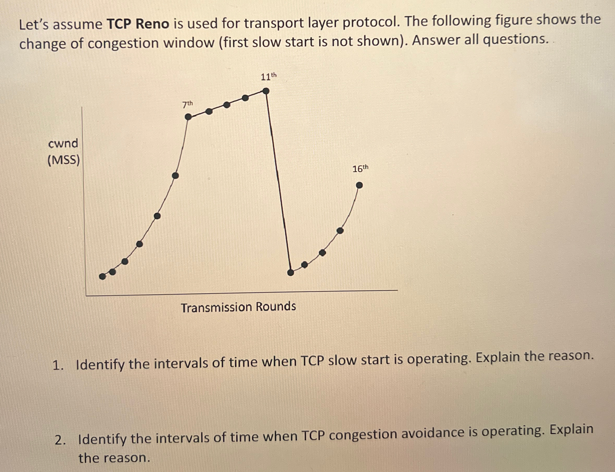 Let's assume TCP Reno is used for transport layer