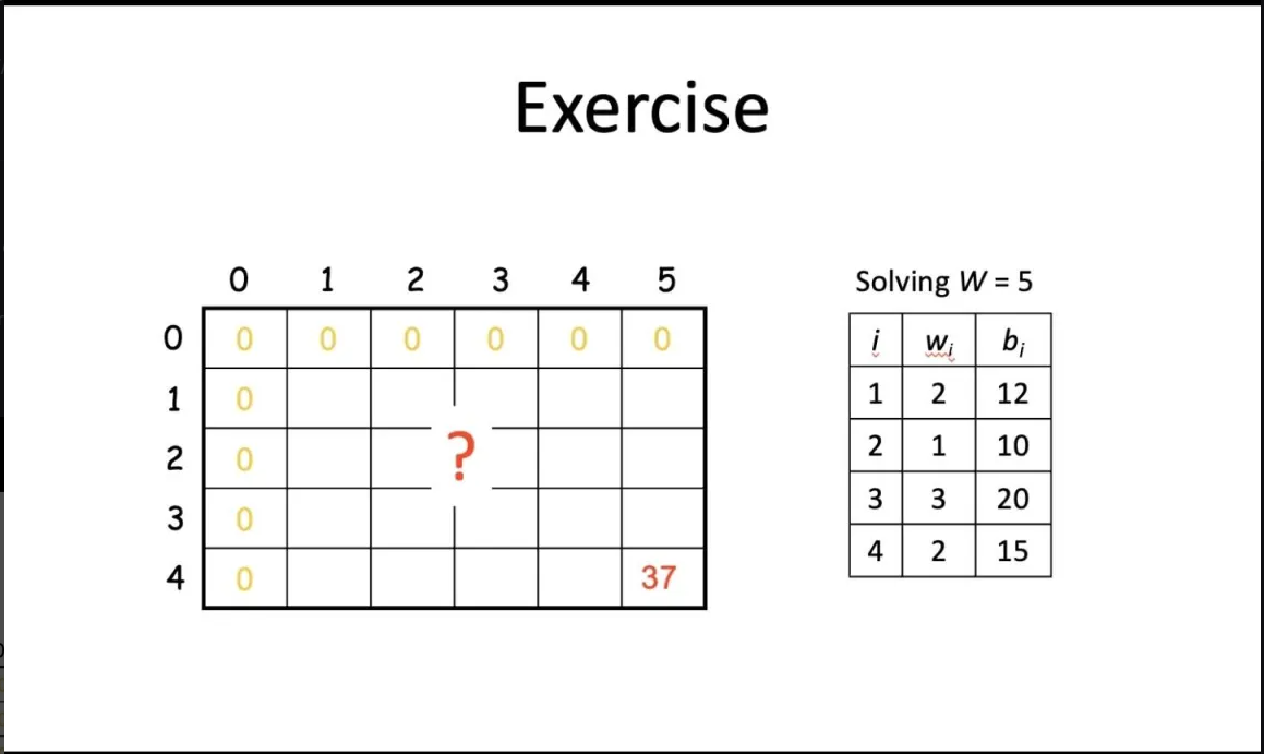 Longest Common Subsequence ( LCS )