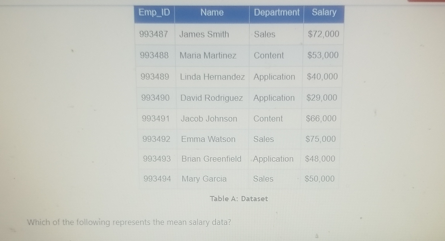 \ table [ [ Emp _ ID , Name,Department,Salary ] ,