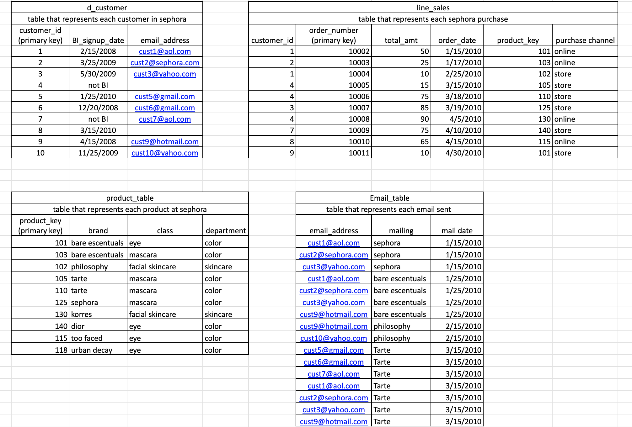 1 . Write code to provide a list of clients that