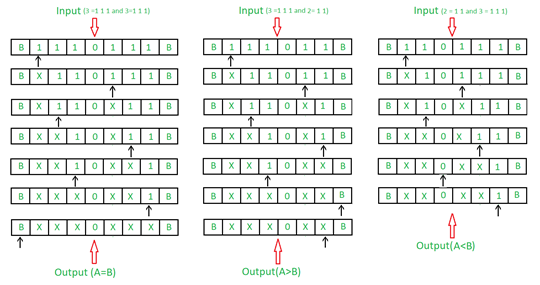 Draw a Turing machine which compare two numbers.