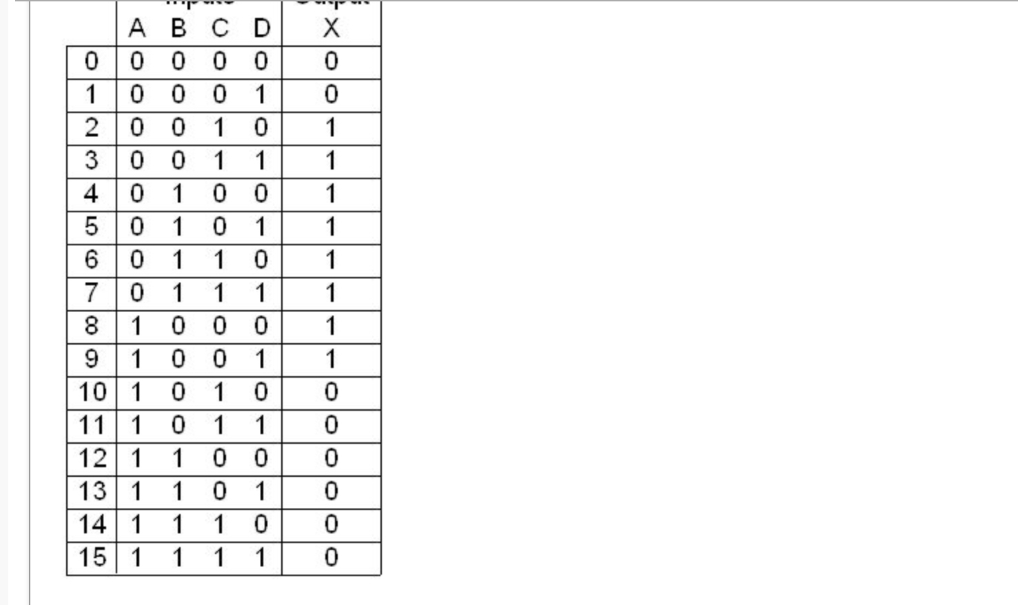 Check the truth table given above and minimize it