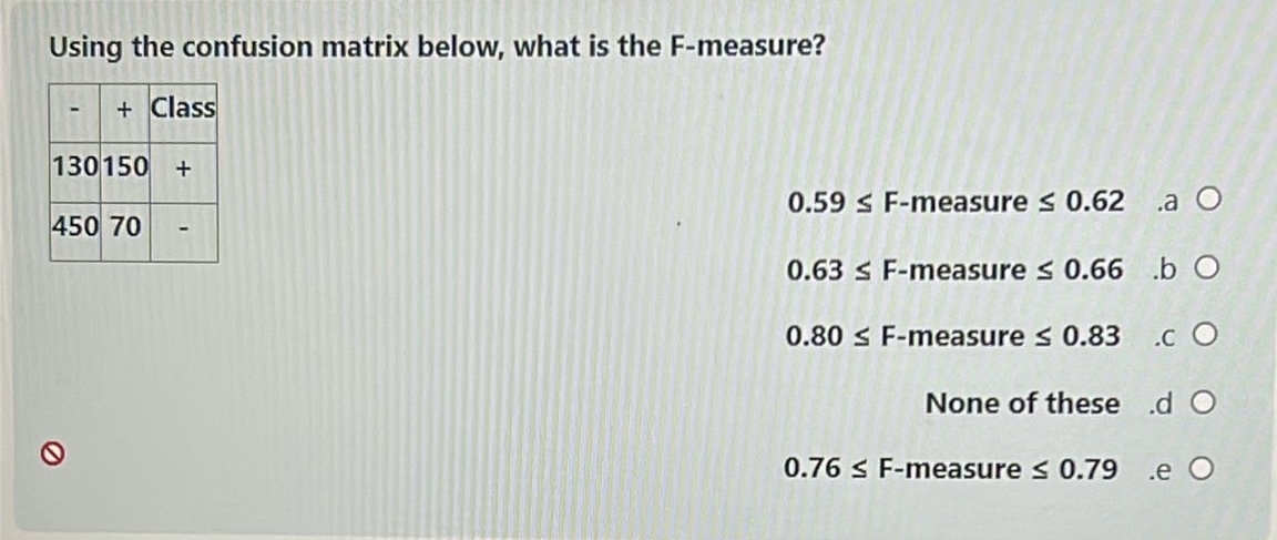 Using the confusion matrix below, what is the F -