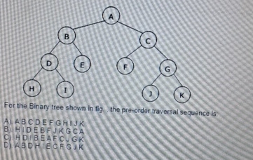 For the Binary tree shown in fig. the pre - order