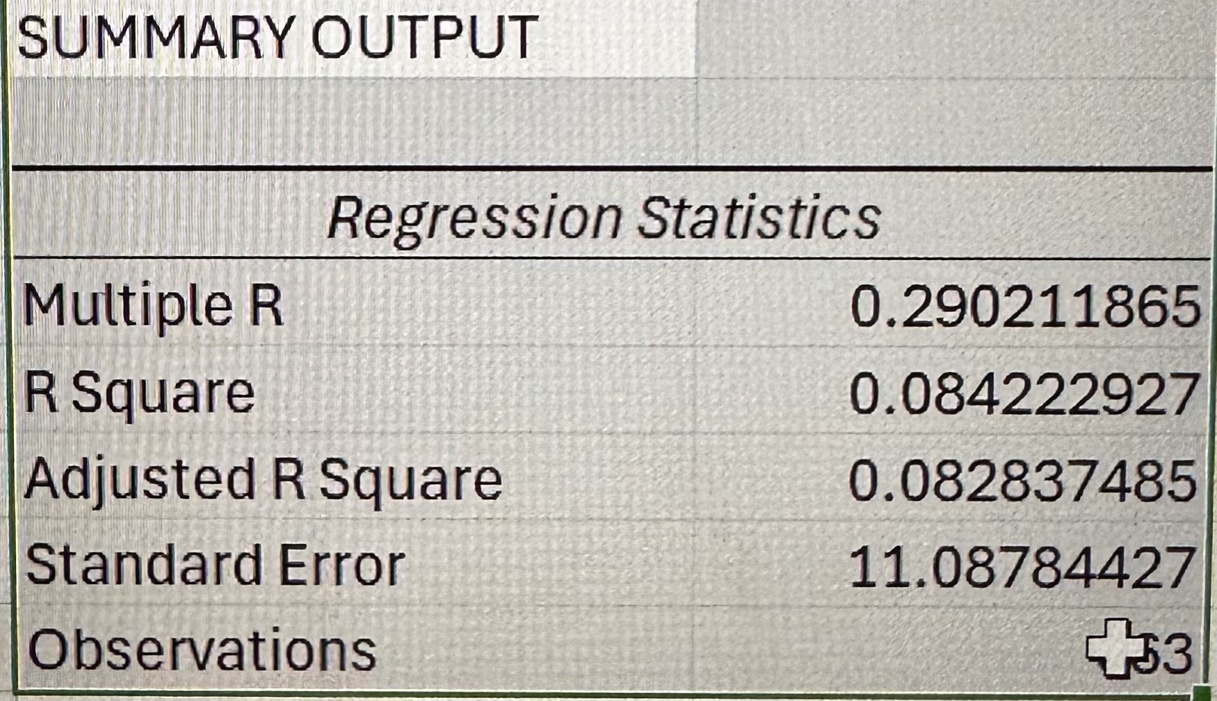 What is the r squared and what does it mean