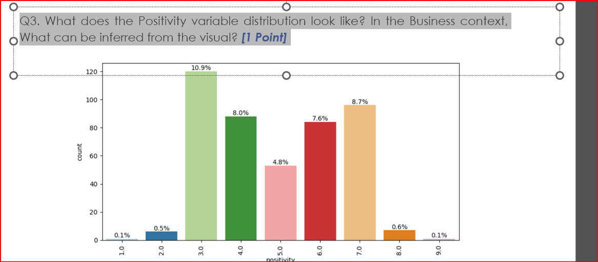 Q 3 . What does the Positivity variable