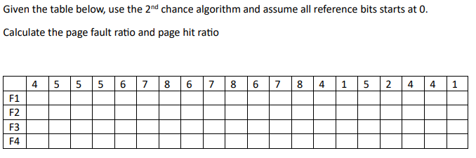 Given the table below, use the 2 n d chance