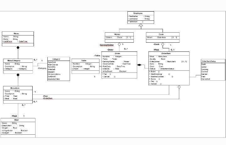 1 . How to explain in details about class diagram