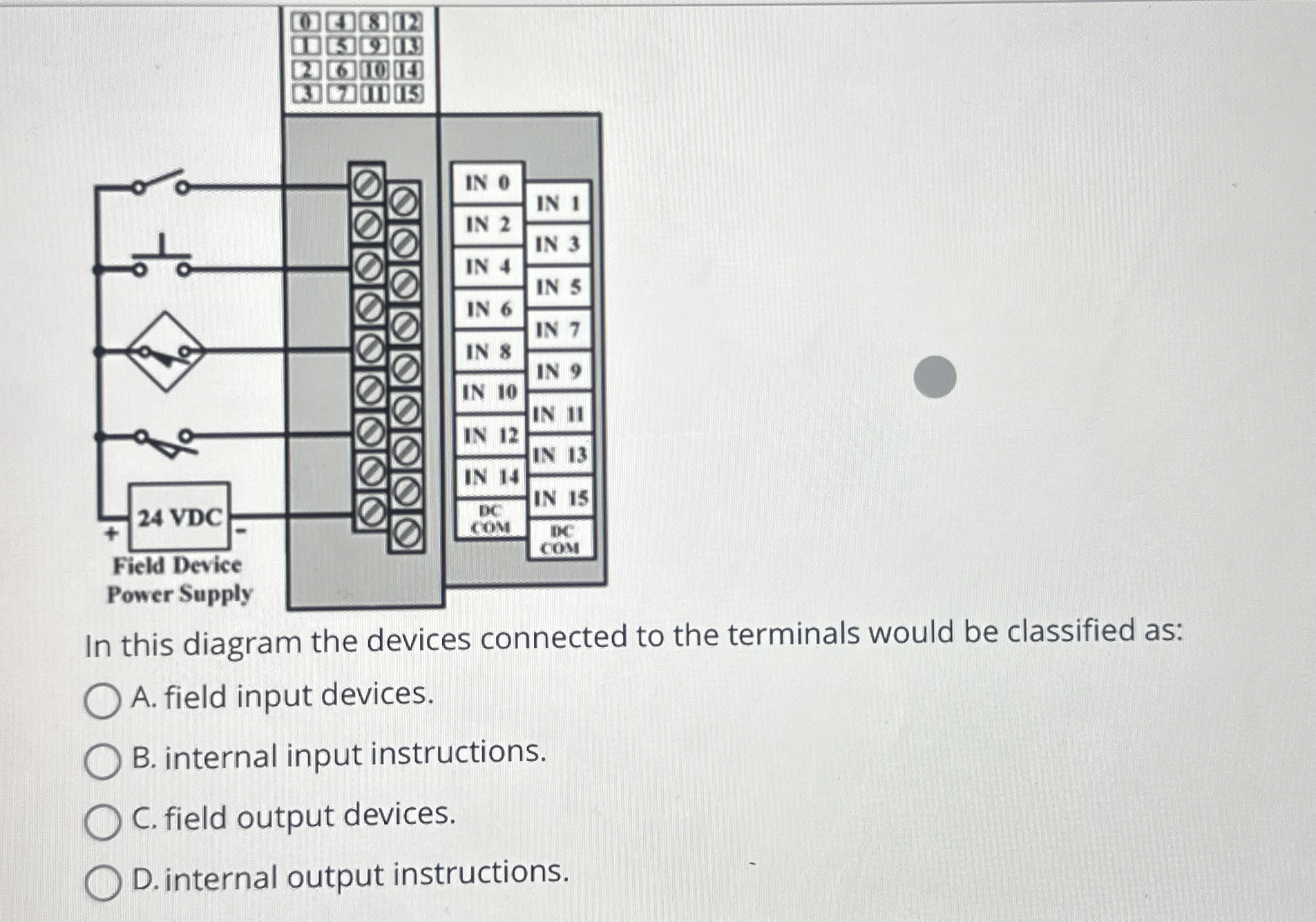 In this diagram the devices connected to the