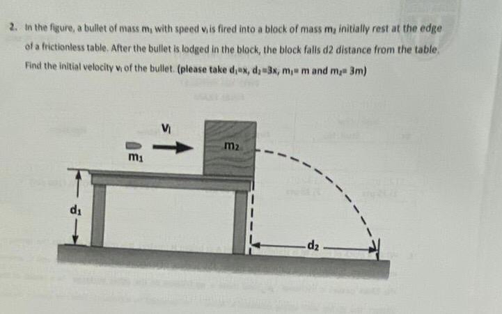 In the figure, a bullet of mass m 1 with speed v