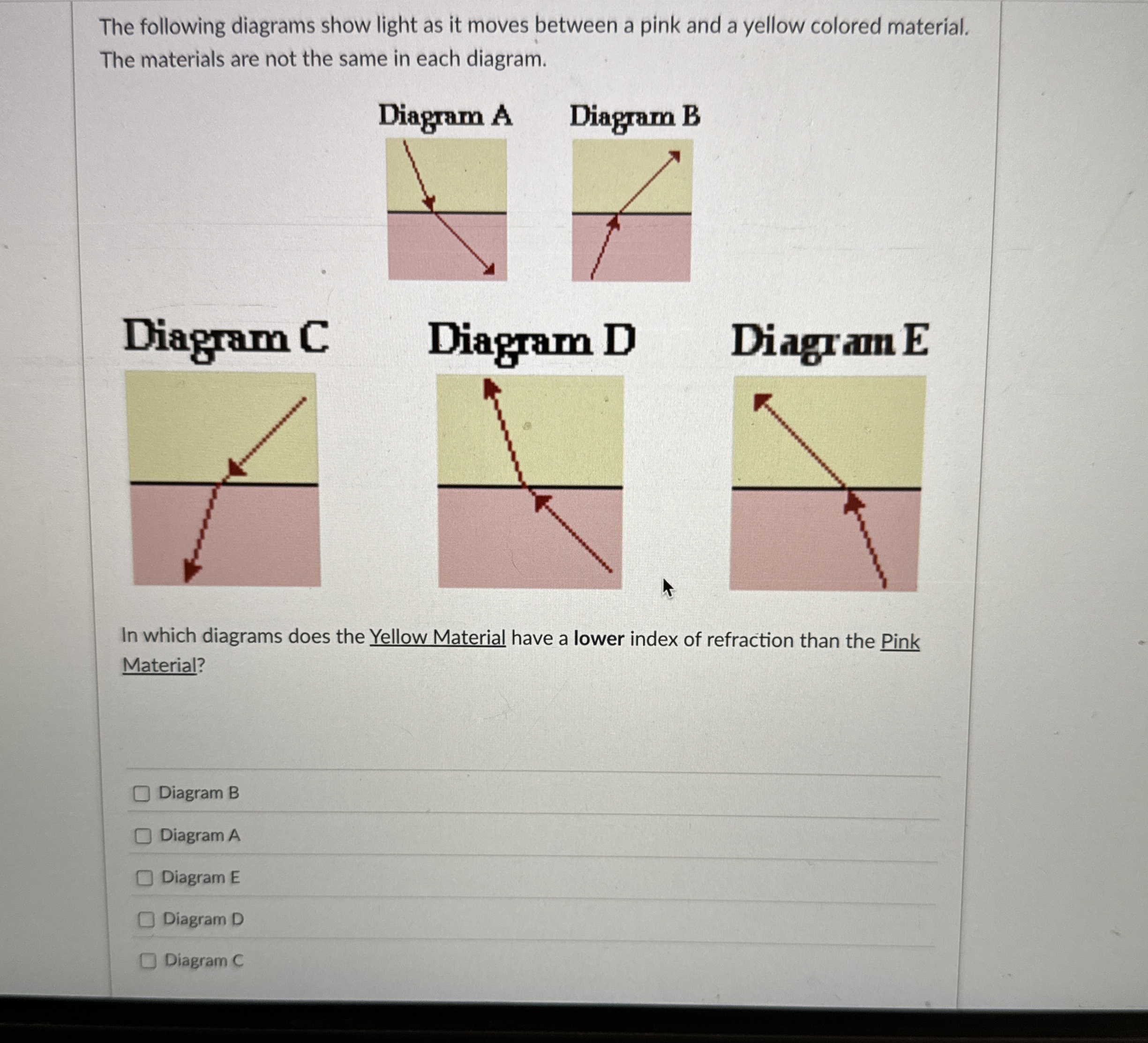 The following diagrams show light as it moves