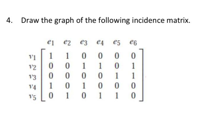 Draw the graph of the following incidence matrix.