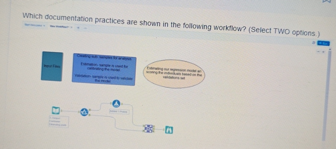 Which documentation practices are shown in the