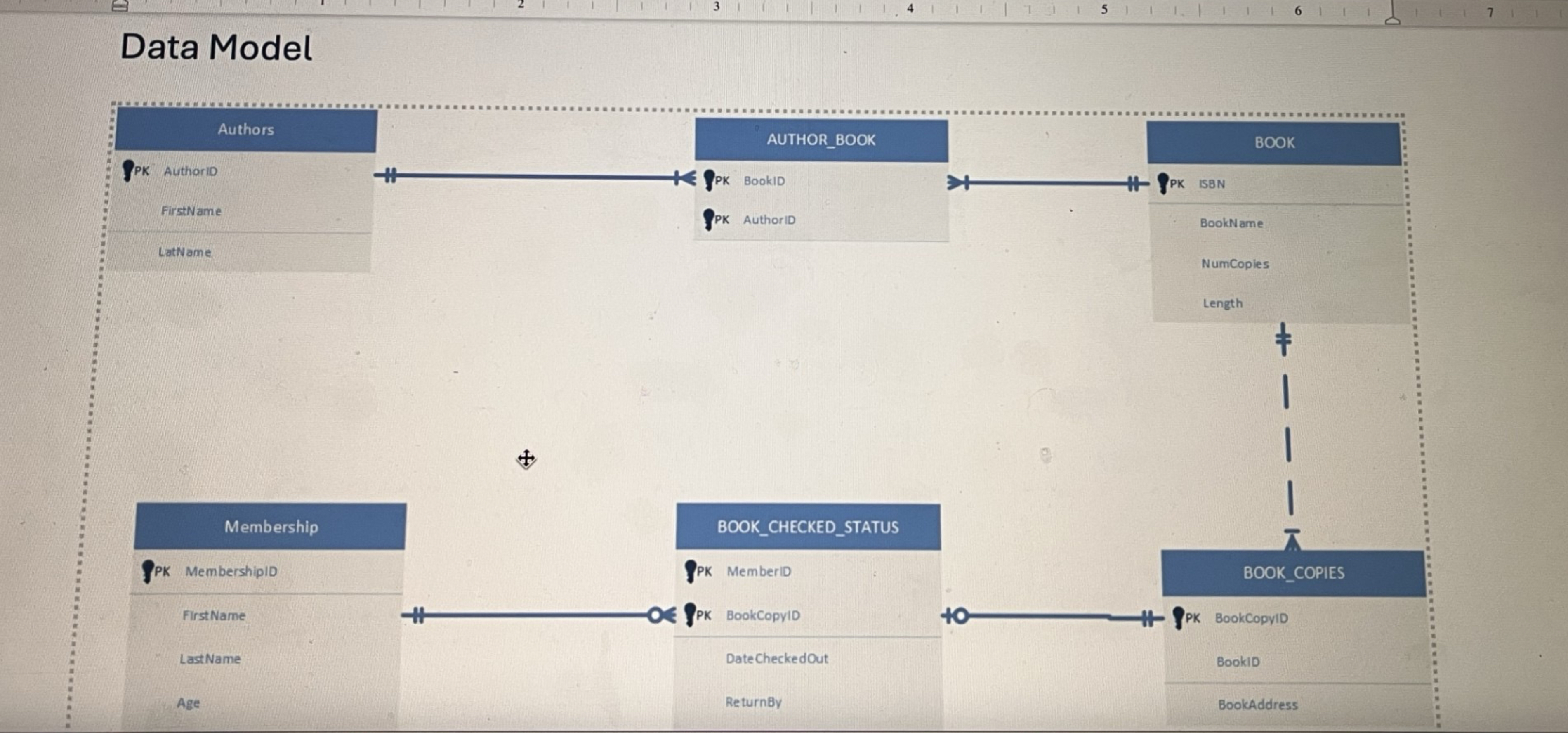 Which member have a book ( s ) checked out and