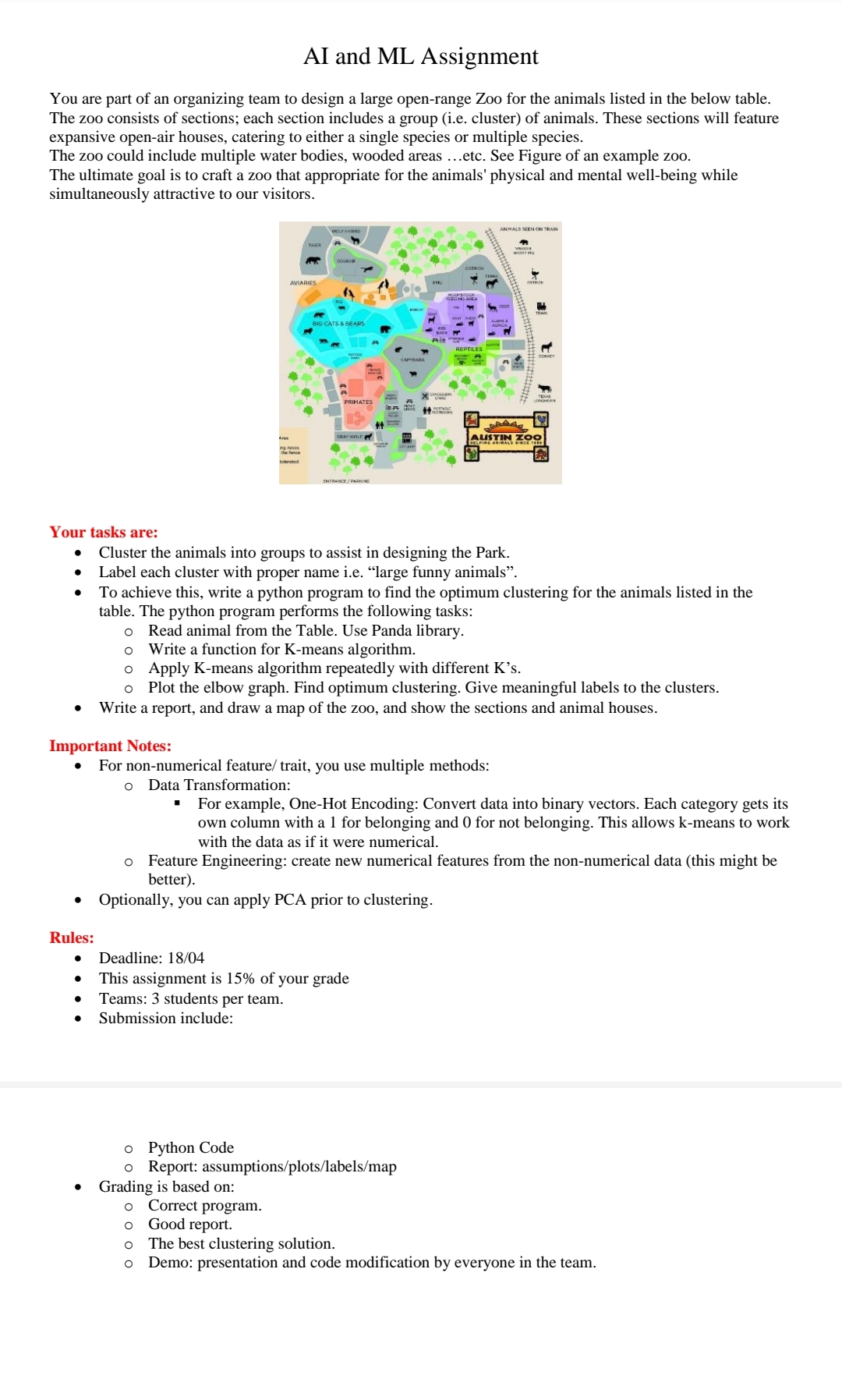 AI and ML Assignment You are part of an