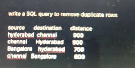 output of below snippet