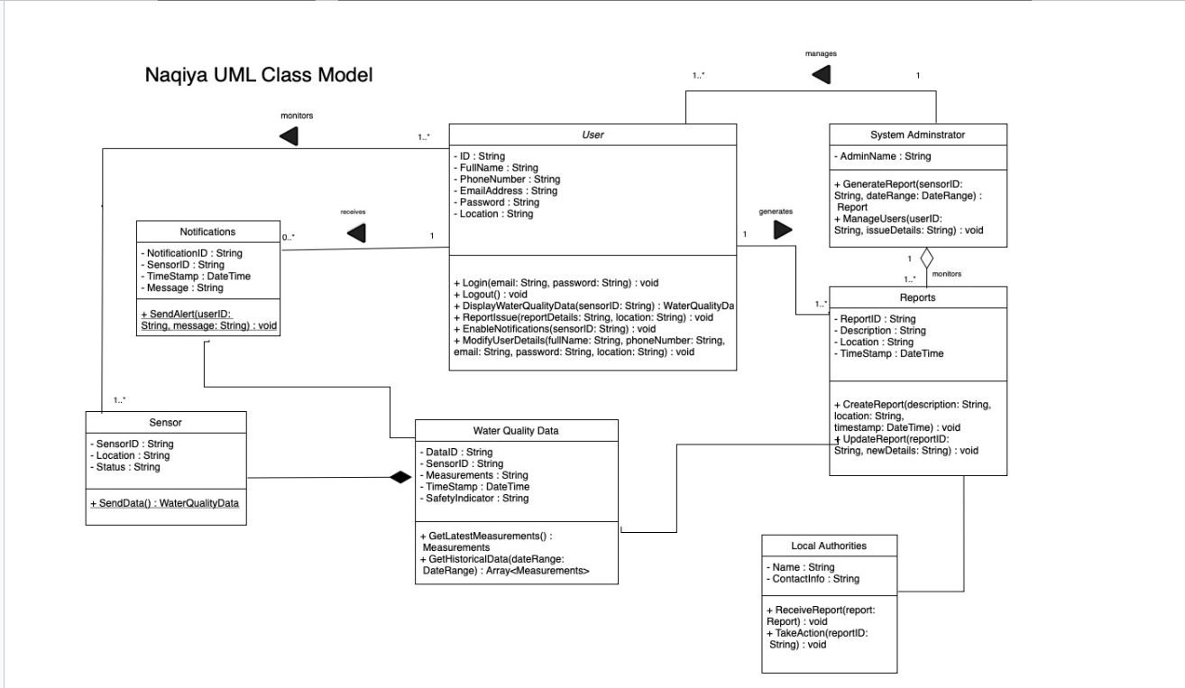 Draw Sequence Diagrams for two main tasks: -