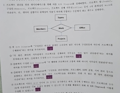 The following E / R diagram is being designed for