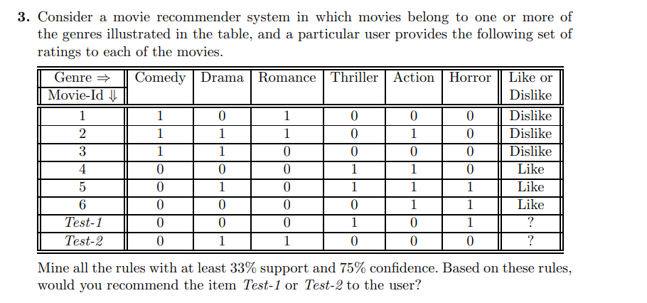 Consider a movie recommender system in which