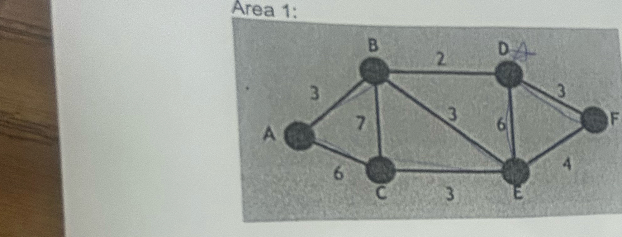 Area I has two vertices of an odd degree. a .