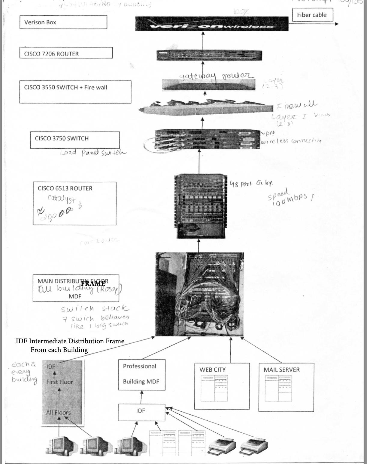 Using this attached file Please Draw 2 0 0 0 PC