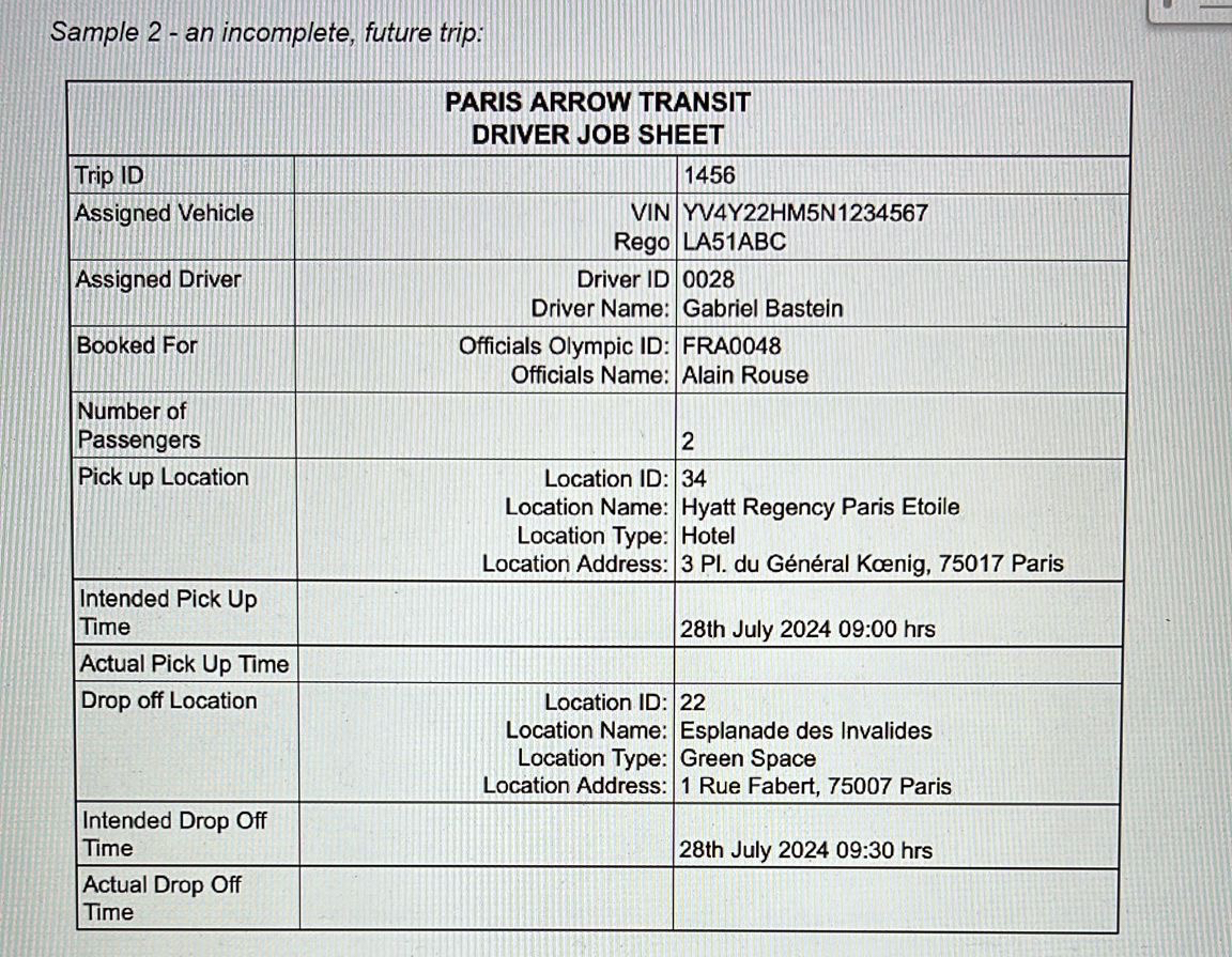 Sample 2 - an incomplete, future trip: \ table [