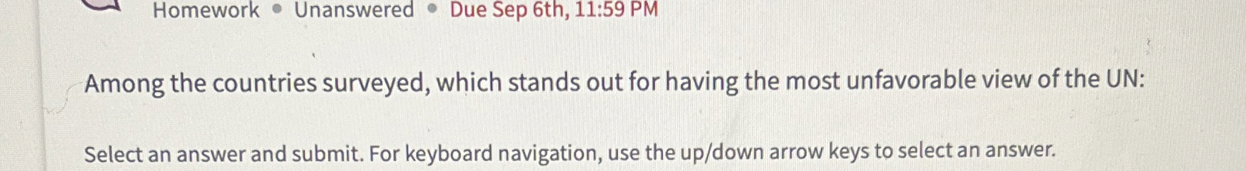 Among the countries surveyed, which stands out