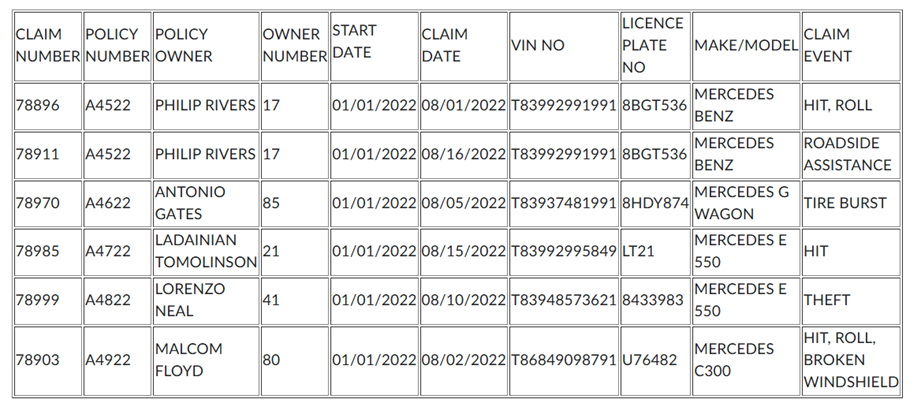 Study the relation below and 1 . Show the steps