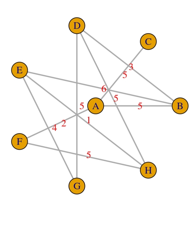 Create your graph. Each student will receive a