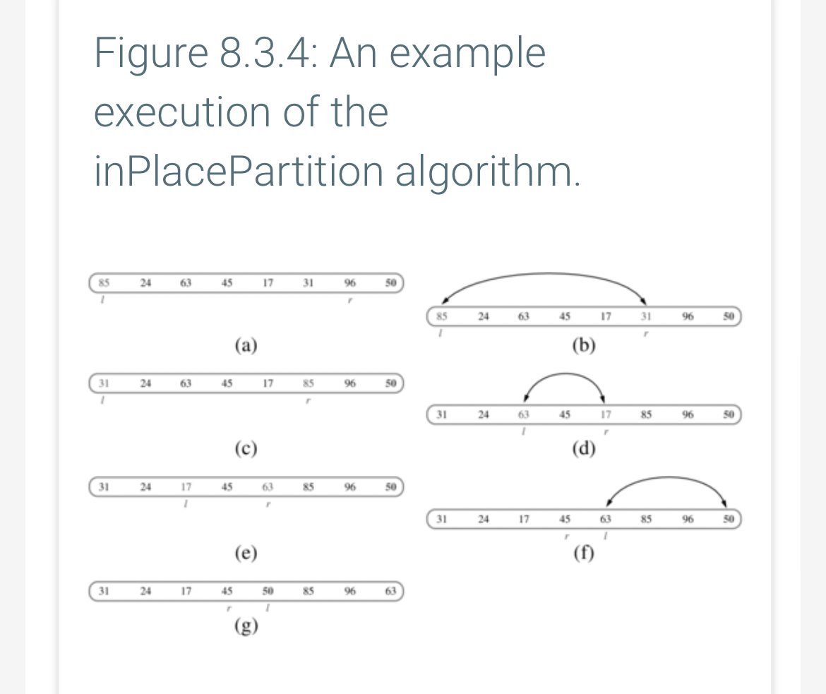 Figure 8 . 3 . 4 : An example execution of the