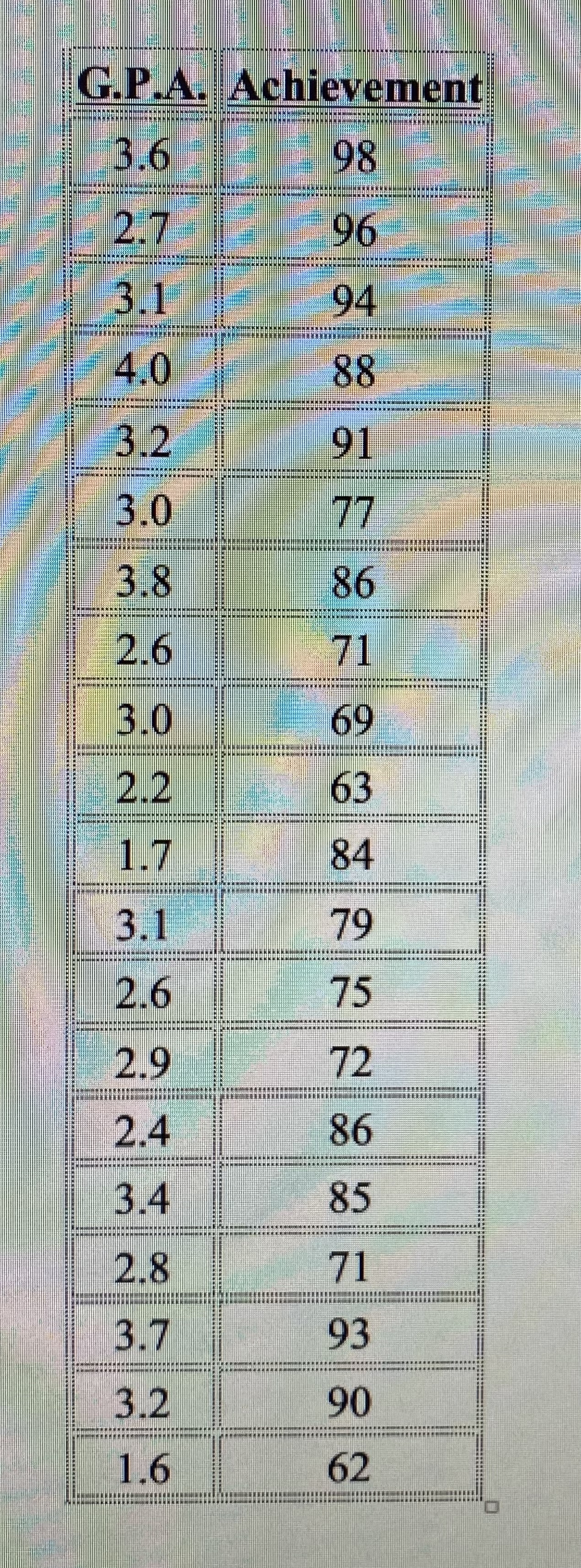 Can you solve this problem using r code?