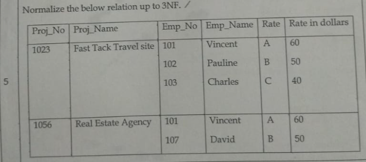 Normalize the below relation up to 3 N F .
