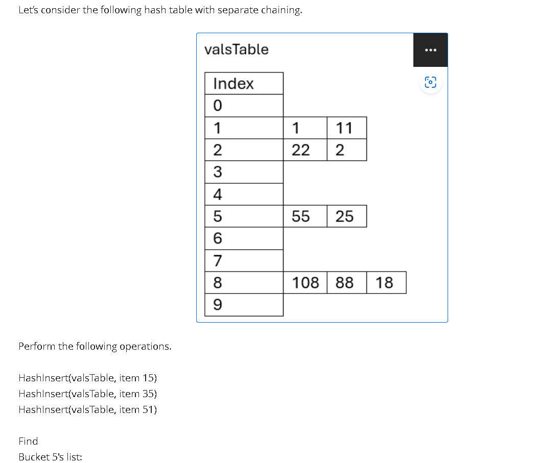 Perform the following operations. HashInsert (