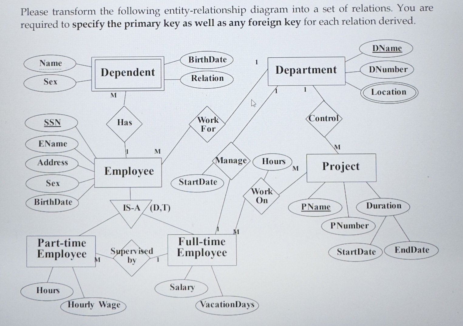 Please transform the following entity -