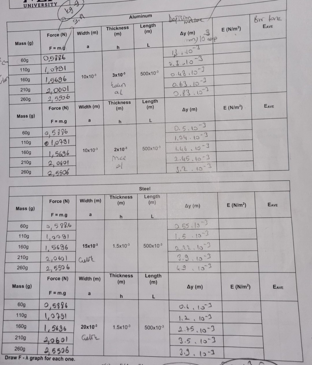 UNIVERSITY _ Mass ( g ) 6 0 g 1 1 0 g 1 6 0 g 2 1