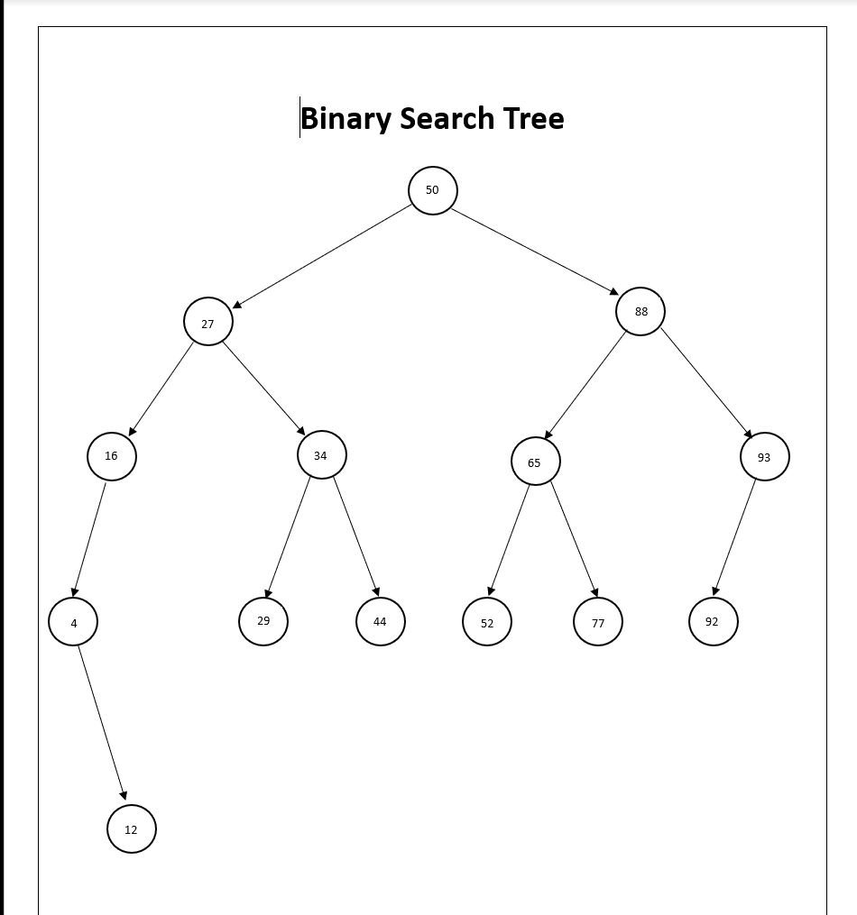 Below is a binary search tree by inserting the