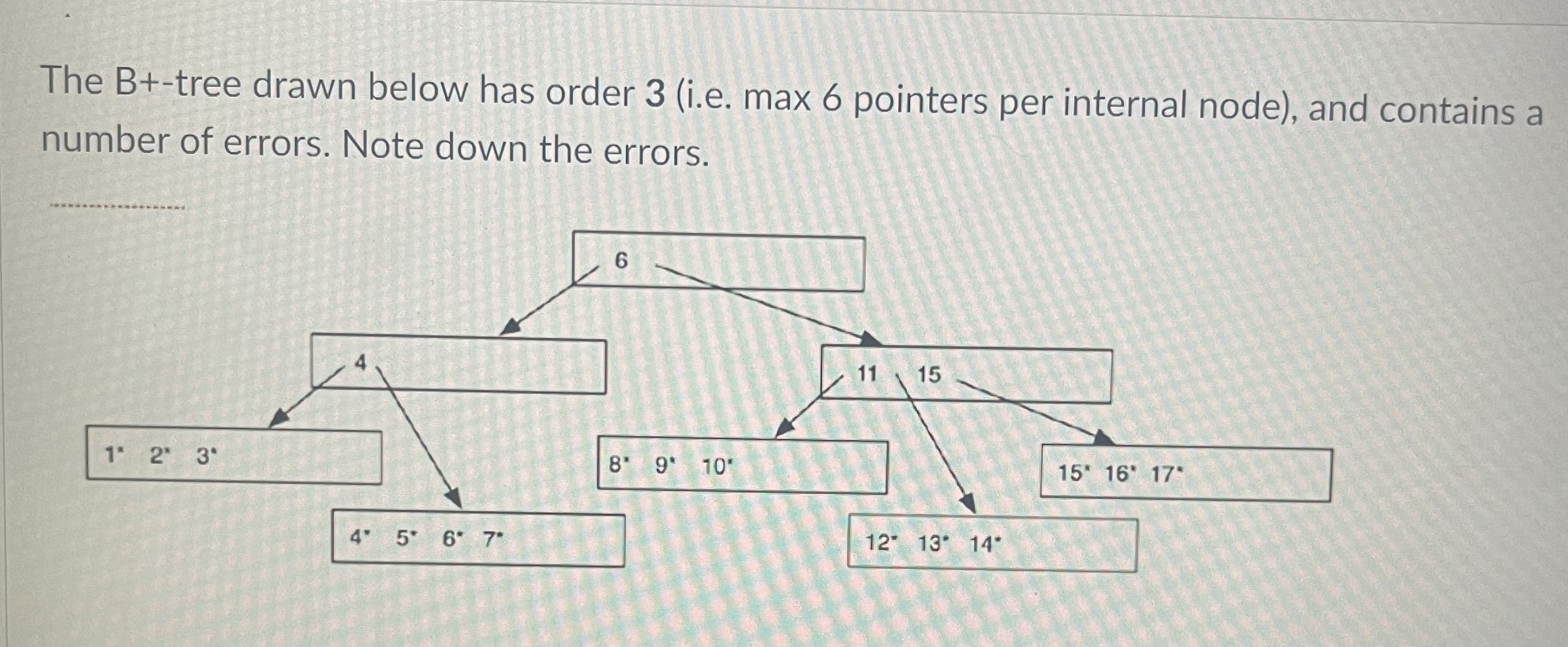 The B + - tree drawn below has order 3 ( i . e .