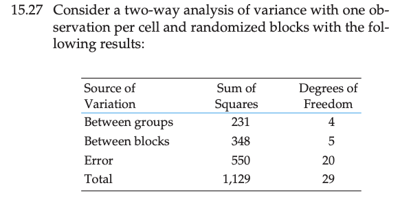 1 5 . 2 7 Consider a two - way analysis of