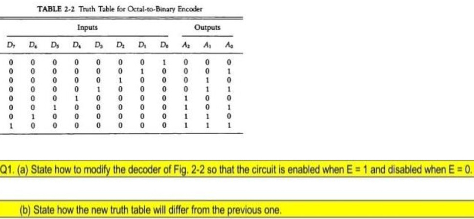 TABLE 2 . 2 Truth Table for Octal - to - Binary