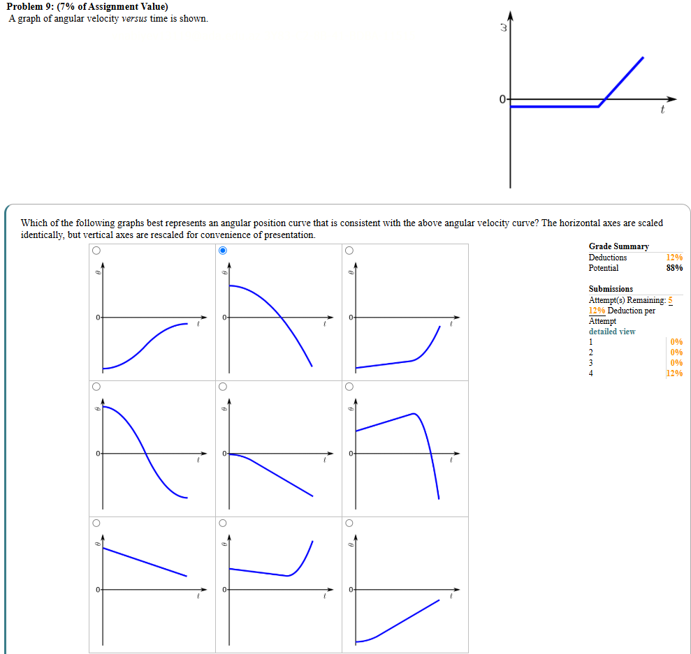 Problem 9 : ( 7 \ % of Assignment Value ) A graph