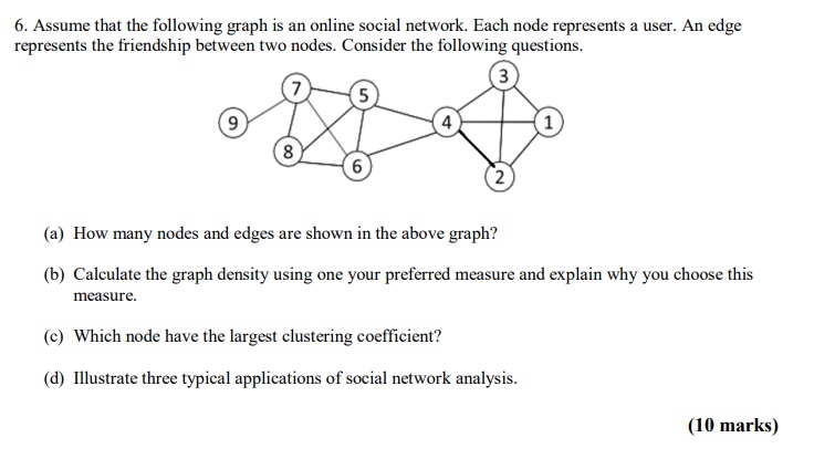 Assume that the following graph is an online