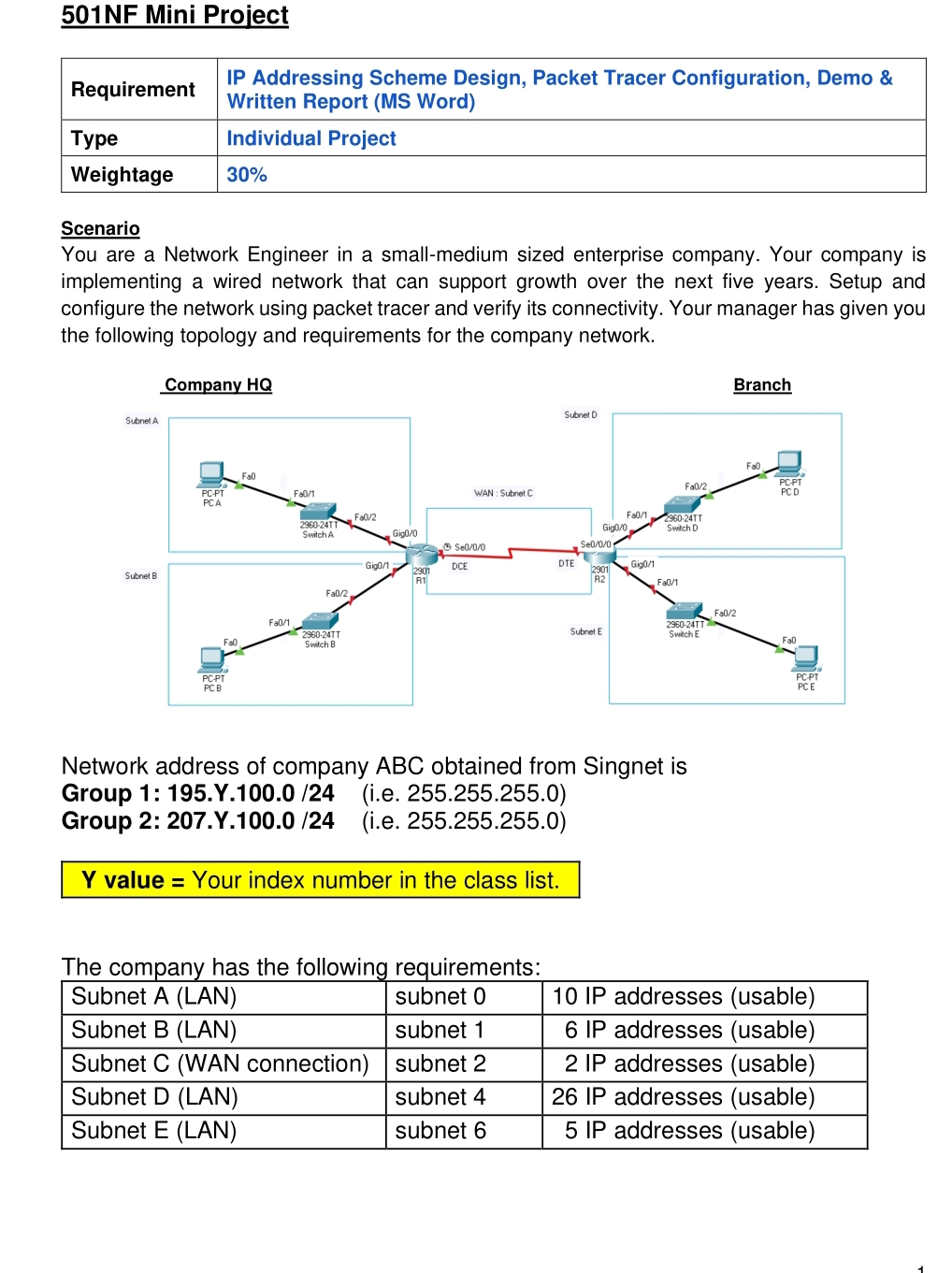 5 0 1 NF Mini Project \ table [ [ Requirement , \