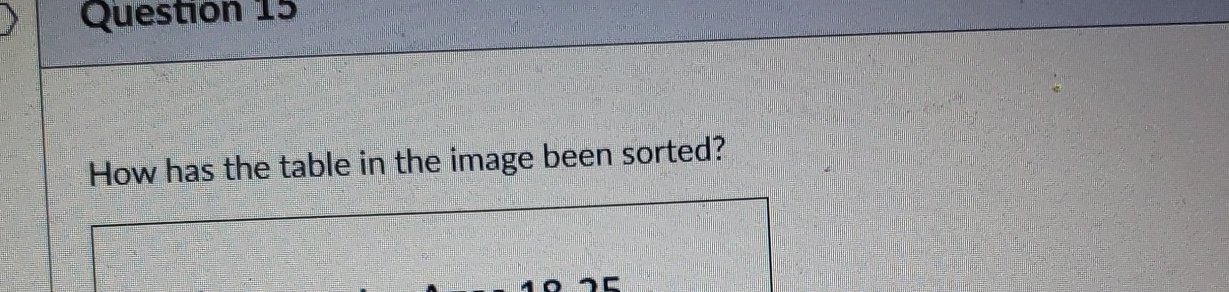  Question 15 How has the table in the image been sorted?