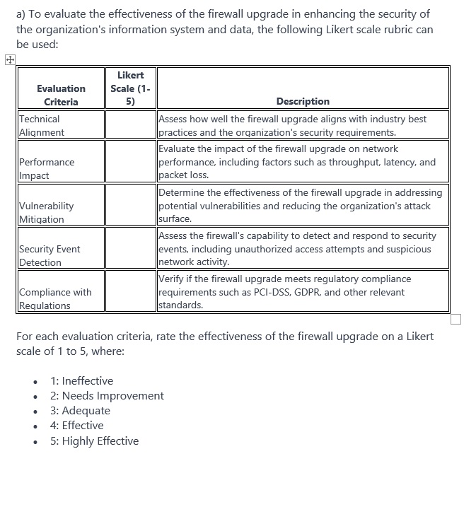 a ) To evaluate the effectiveness of the firewall