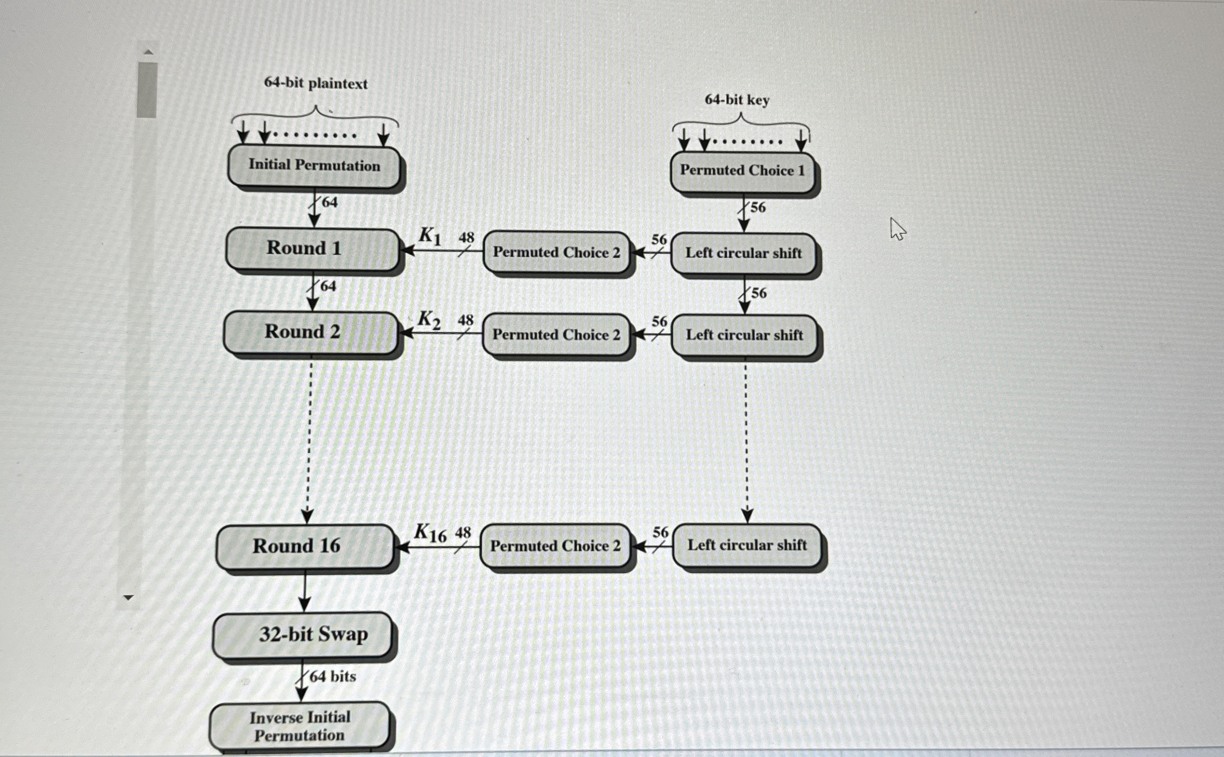Which cryptography algorithm does the diagram