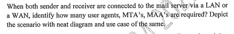 When both sender and receiver are connected to