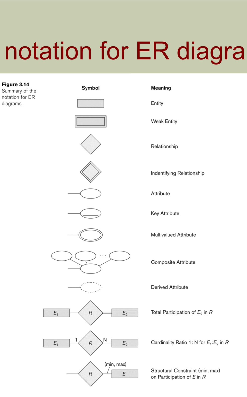 This is the schema, i will provide you a question