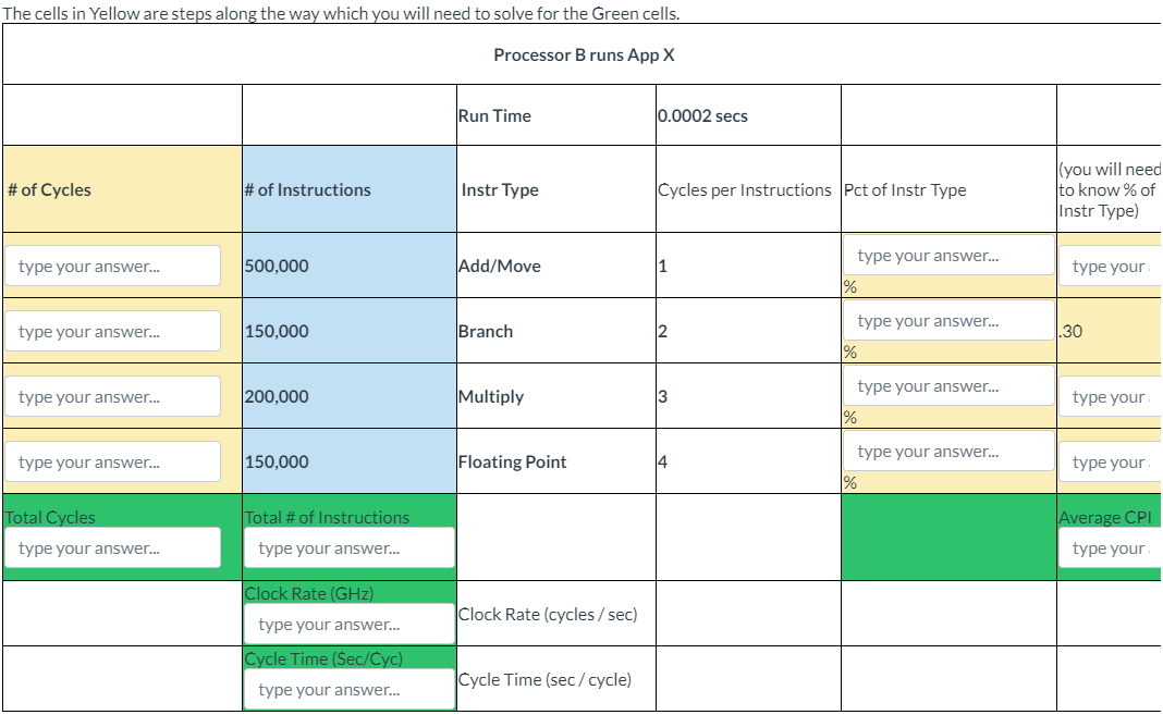 The cells in Yellow are steps along the way in